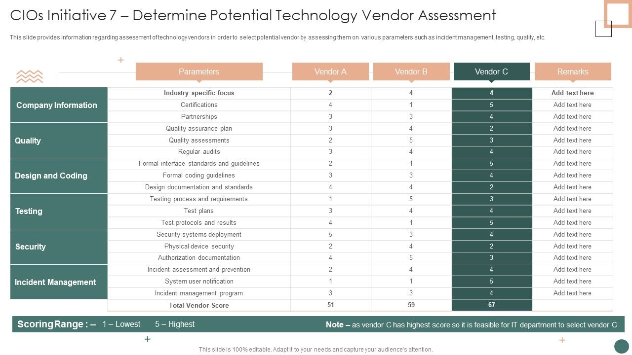 Improved_Digital_Expenditure_Cios_Initiative_7_Determine_Potential_Technology_Vendor_Assessment_Elements_PDF_Slide_1.jpg