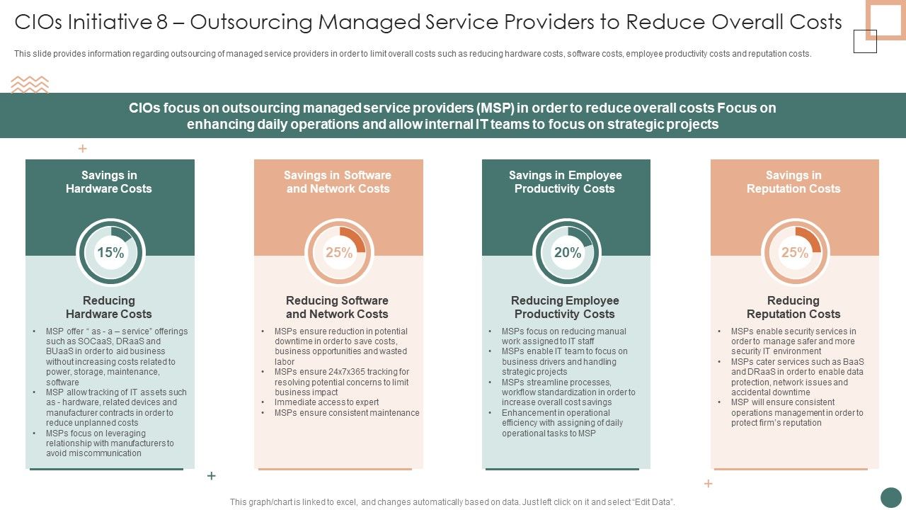 Improved_Digital_Expenditure_Cios_Initiative_8_Outsourcing_Managed_Service_Mockup_PDF_Slide_1.jpg