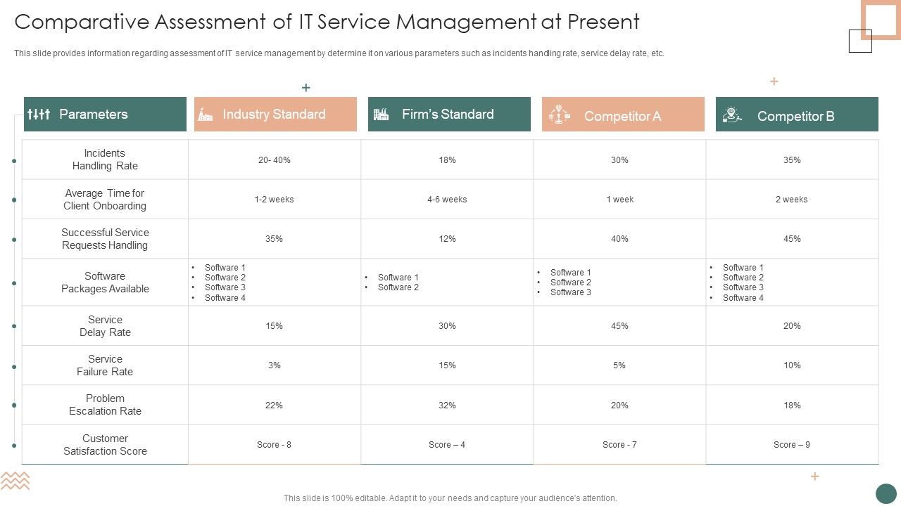 Improved_Digital_Expenditure_Comparative_Assessment_Of_IT_Service_Management_At_Present_Information_PDF_Slide_1.jpg