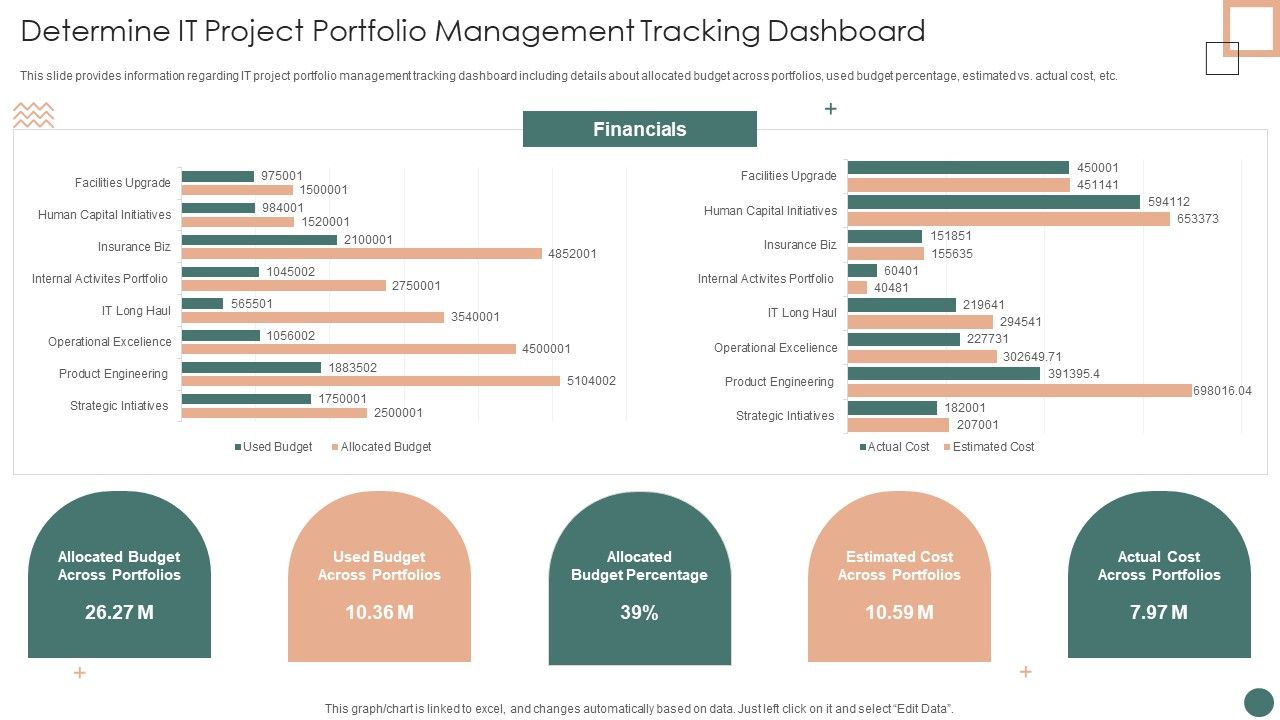 Improved_Digital_Expenditure_Determine_IT_Project_Portfolio_Management_Tracking_Dashboard_Designs_PDF_Slide_1.jpg