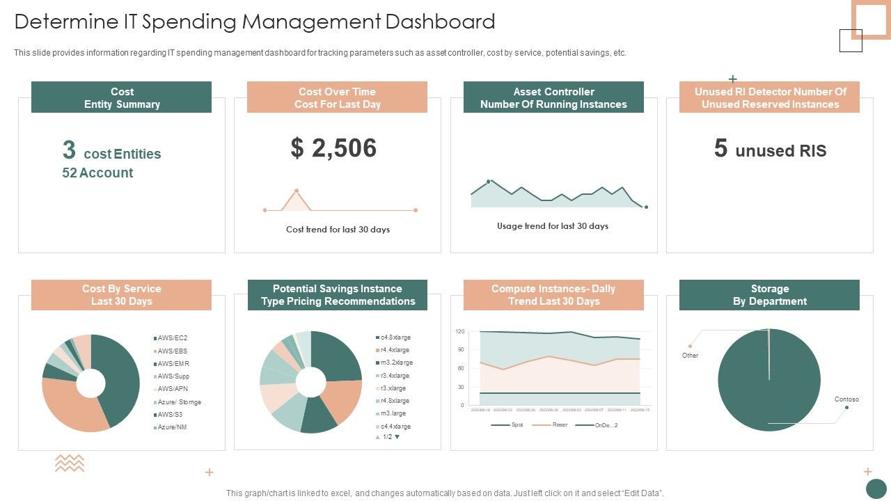 Improved_Digital_Expenditure_Determine_IT_Spending_Management_Dashboard_Template_PDF_Slide_1.jpg