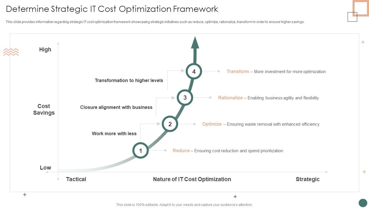 Improved_Digital_Expenditure_Determine_Strategic_IT_Cost_Optimization_Framework_Elements_PDF_Slide_1.jpg