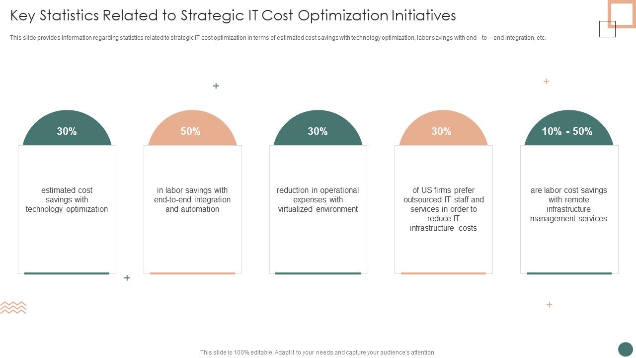 Improved_Digital_Expenditure_Key_Statistics_Related_To_Strategic_IT_Cost_Optimization_Initiatives_Professional_PDF_Slide_1.jpg