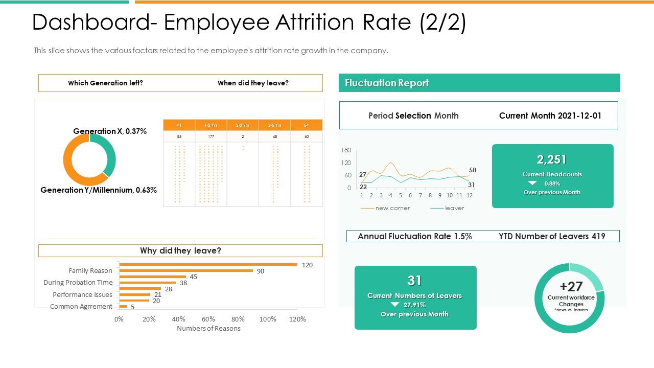 Improvement_In_Employee_Turnover_In_Technology_Industry_Dashboard_Employee_Attrition_Rate_Report_Graphics_PDF_Slide_1.jpg