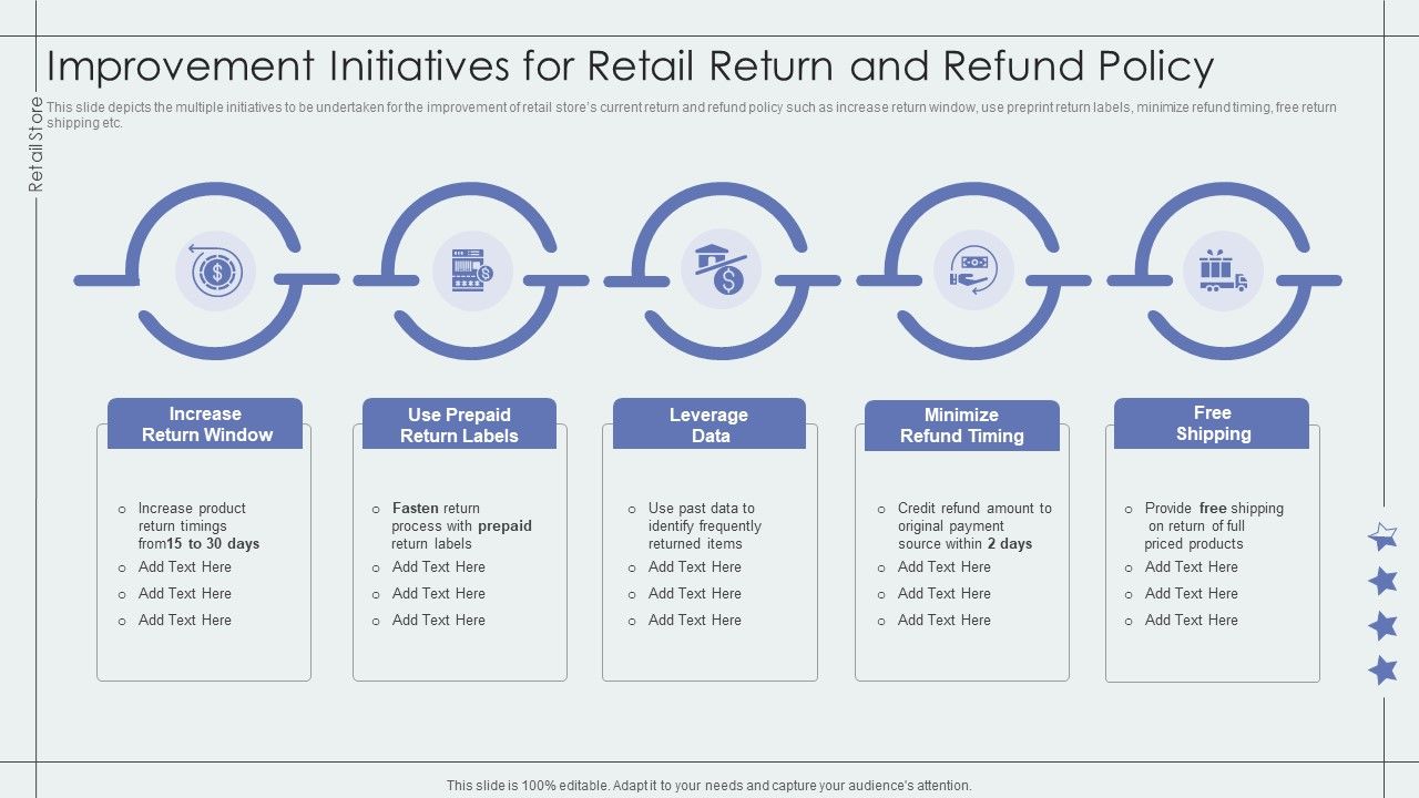 Improvement_Initiatives_For_Retail_Return_And_Refund_Policy_Retail_Outlet_Performance_Assessment_Background_PDF_Slide_1.jpg