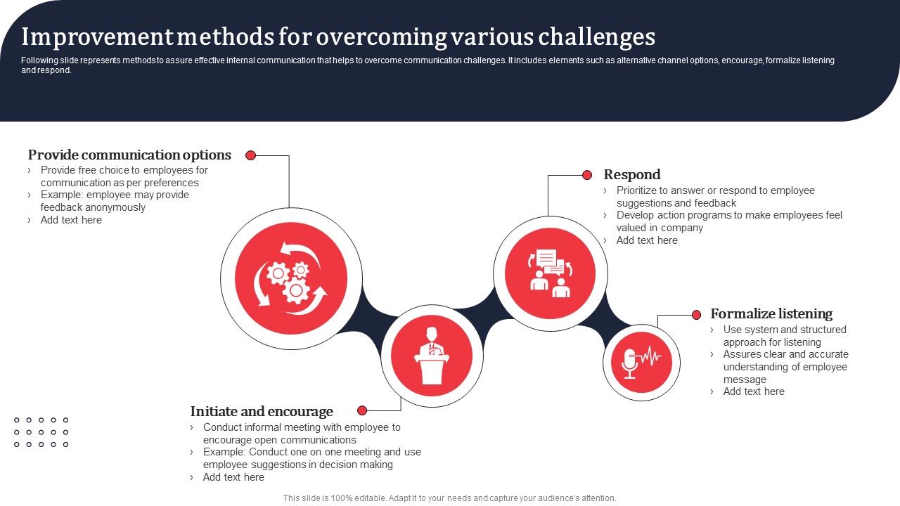 Improvement_Methods_For_Overcoming_Various_Challenges_Ppt_PowerPoint_Presentation_File_Example_PDF_Slide_1.jpg