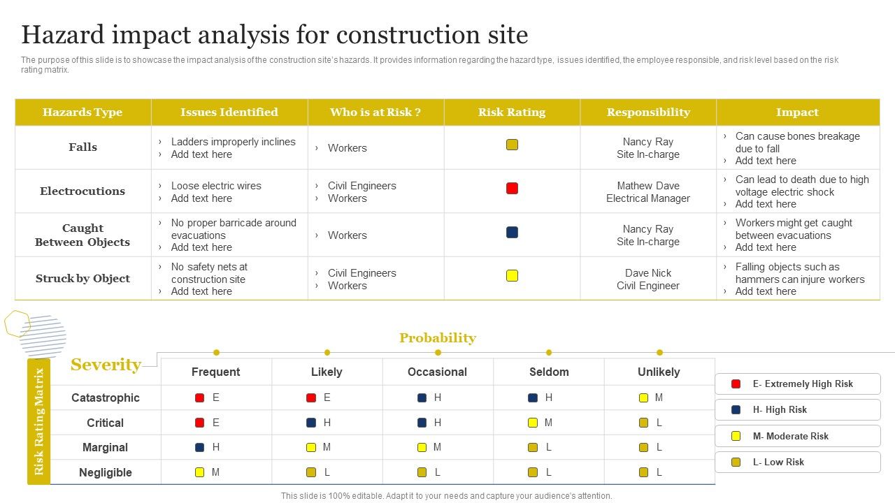 Improvement_Of_Safety_Performance_At_Construction_Site_Hazard_Impact_Analysis_For_Construction_Formats_PDF_Slide_1.jpg