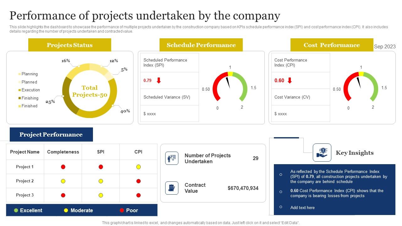 Improvement_Of_Safety_Performance_At_Construction_Site_Performance_Of_Projects_Undertaken_Pictures_PDF_Slide_1.jpg