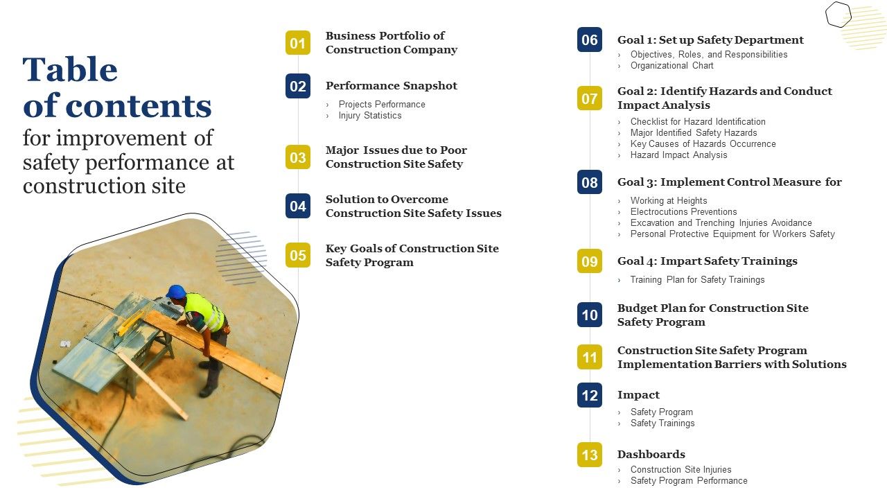 Improvement_Of_Safety_Performance_At_Construction_Site_Table_Of_Contents_Sample_PDF_Slide_1.jpg
