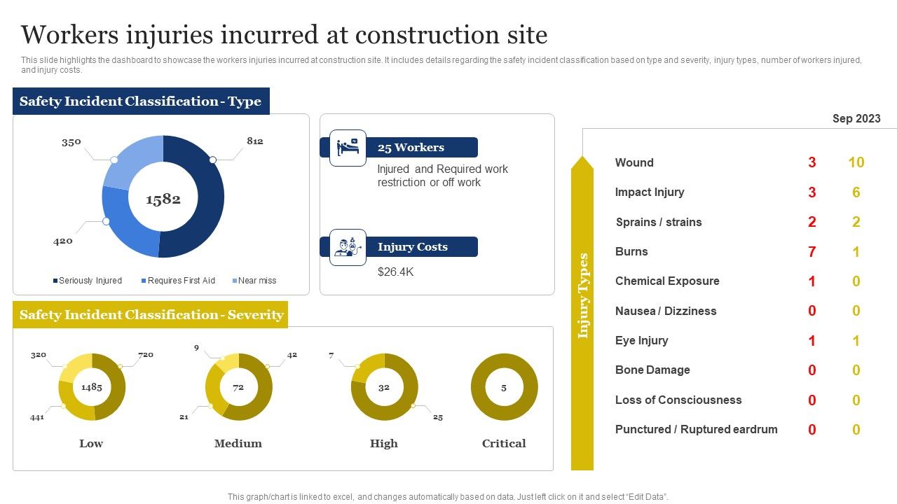 Improvement_Of_Safety_Performance_At_Construction_Site_Workers_Injuries_Incurred_At_Infographics_PDF_Slide_1.jpg