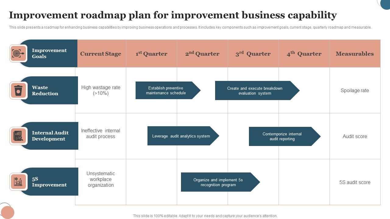 Improvement_Roadmap_Plan_For_Improvement_Business_Capability_Introduction_PDF_Slide_1.jpg