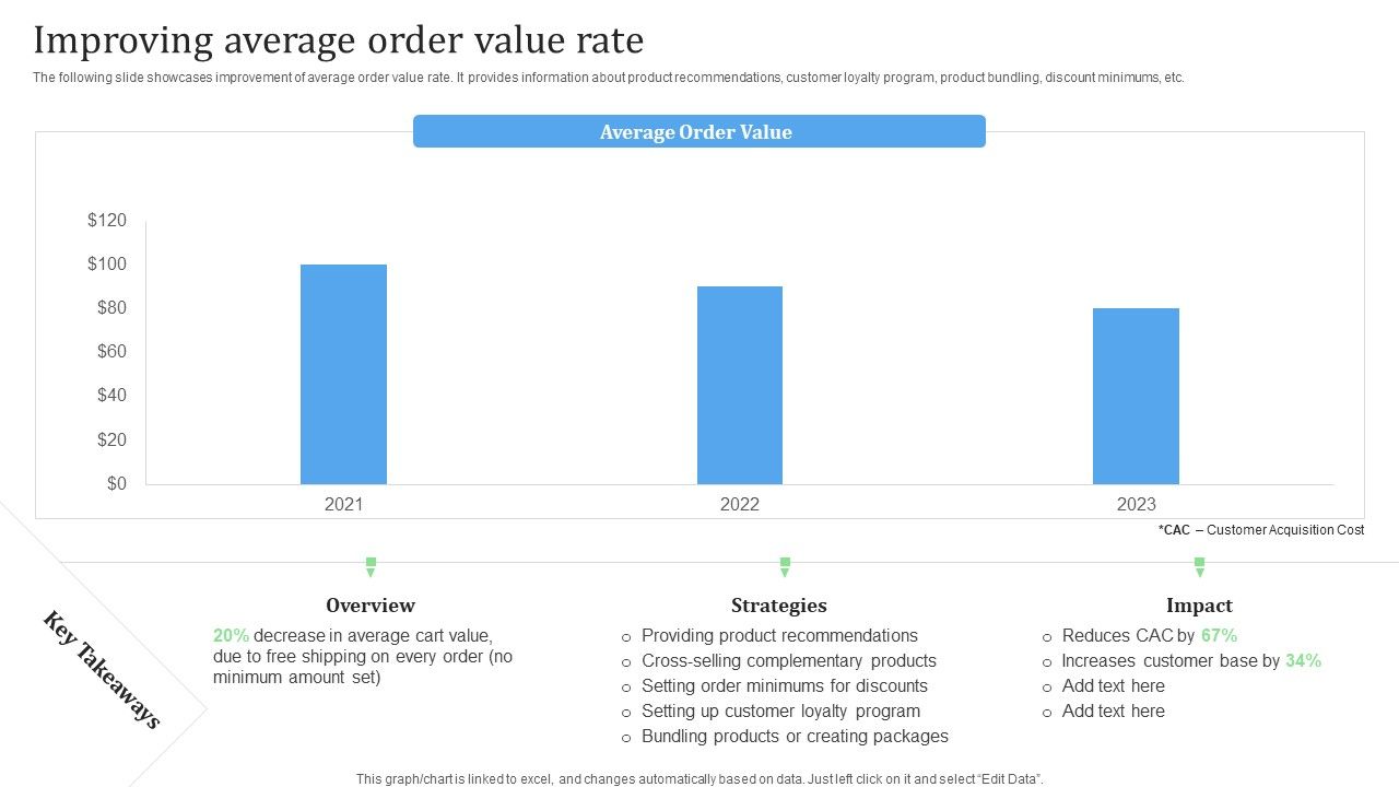 Improving_Average_Order_Value_Rate_Financial_Management_Strategies_Download_PDF_Slide_1.jpg