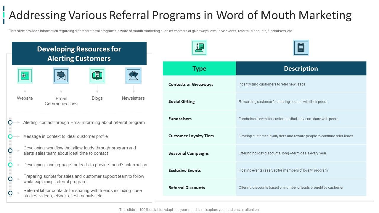 Improving_Brand_Awareness_Through_WOM_Marketing_Addressing_Various_Referral_Programs_In_Word_Of_Mouth_Marketing_Graphics_PDF_Slide_1.jpg