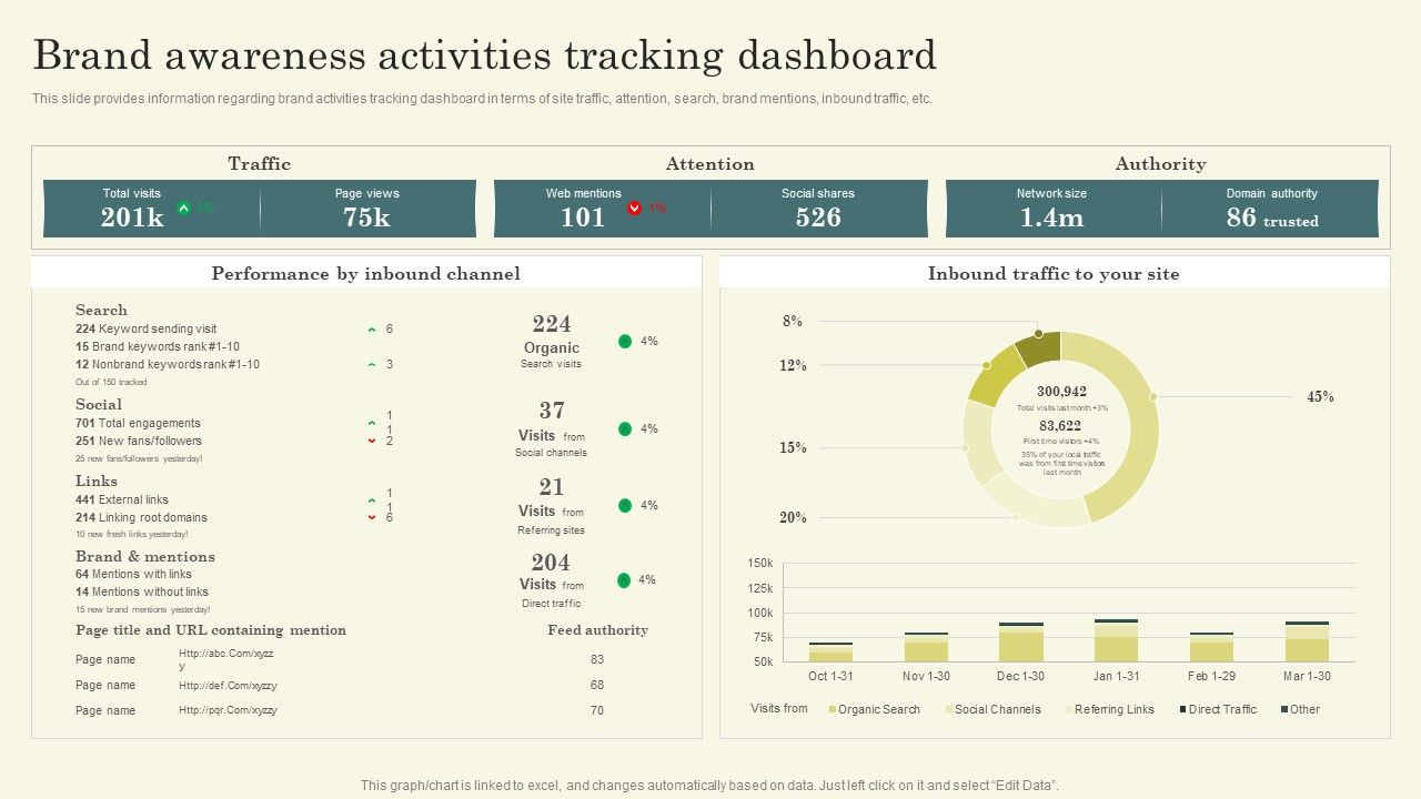 Improving_Brand_Mentions_For_Customer_Brand_Awareness_Activities_Tracking_Dashboard_Summary_PDF_Slide_1.jpg