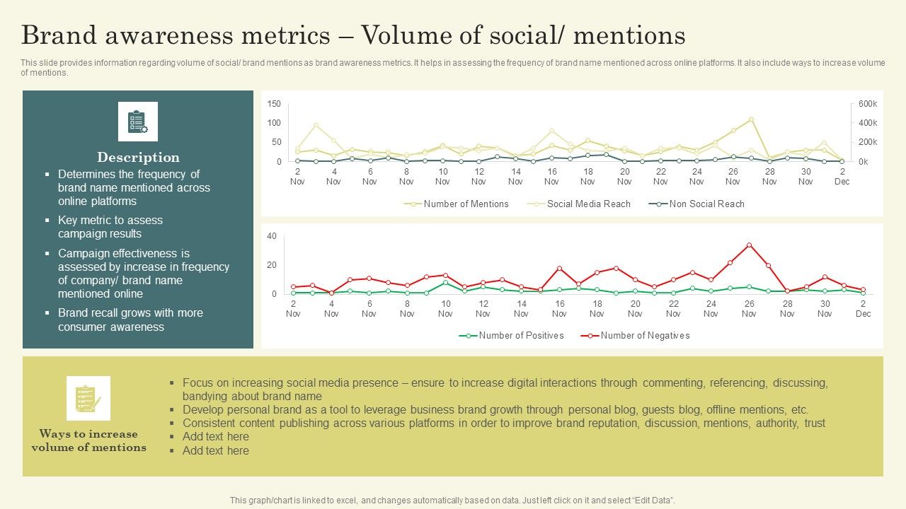Improving_Brand_Mentions_For_Customer_Brand_Awareness_Metrics_Volume_Of_Social_Graphics_PDF_Slide_1.jpg