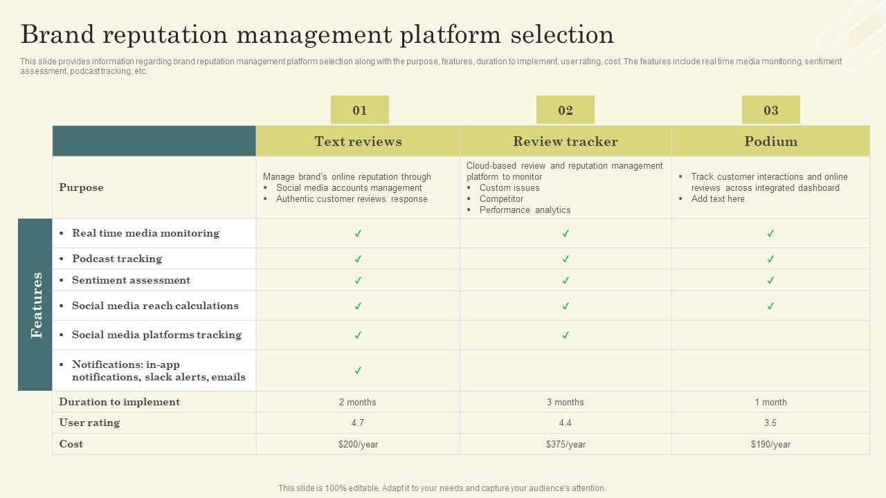 Improving_Brand_Mentions_For_Customer_Brand_Reputation_Management_Platform_Selection_Brochure_PDF_Slide_1.jpg
