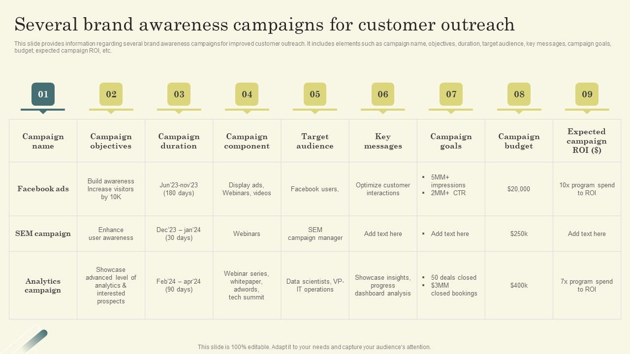 Improving_Brand_Mentions_For_Customer_Several_Brand_Awareness_Campaigns_For_Customer_Formats_PDF_Slide_1.jpg