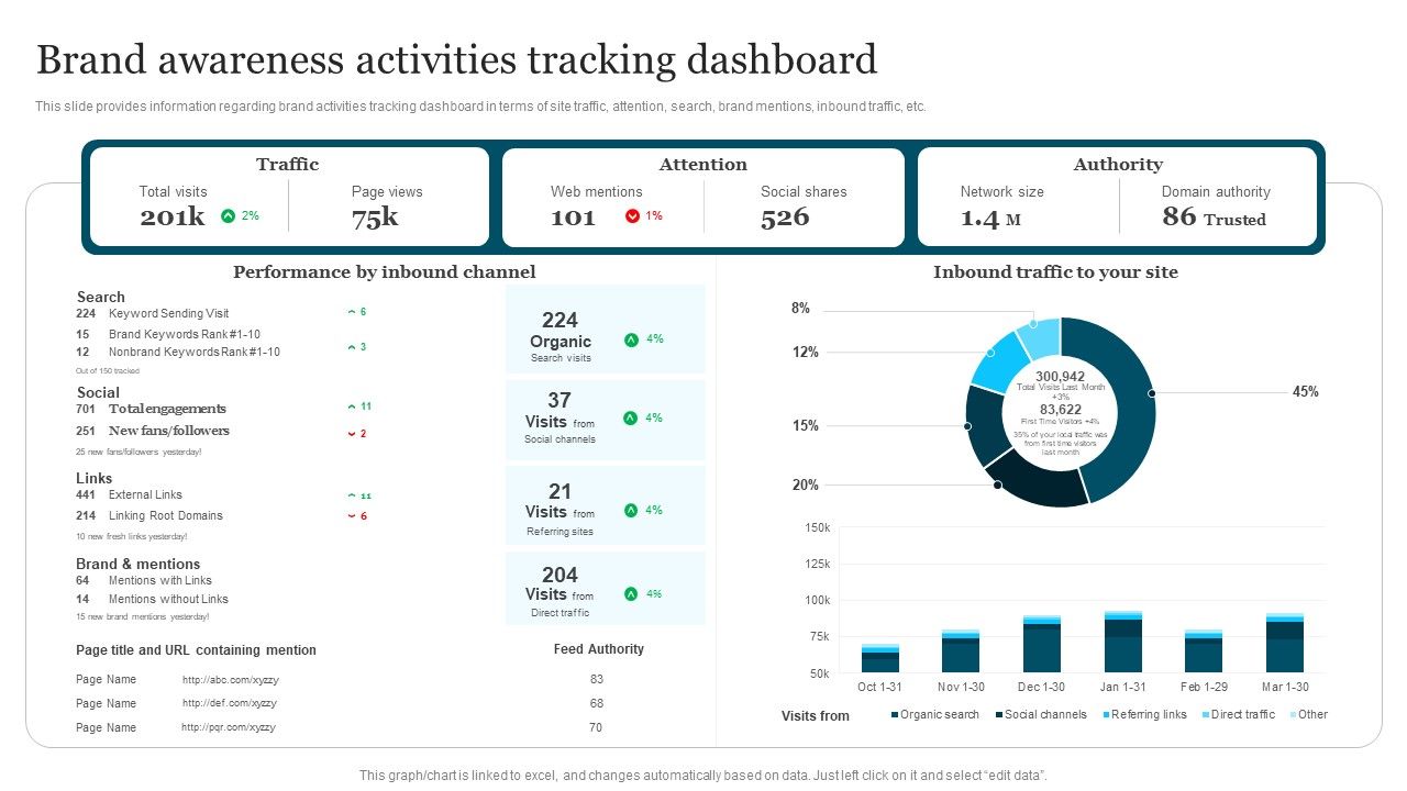 Improving_Brand_Recognition_To_Boost_Brand_Awareness_Activities_Tracking_Dashboard_Themes_PDF_Slide_1.jpg