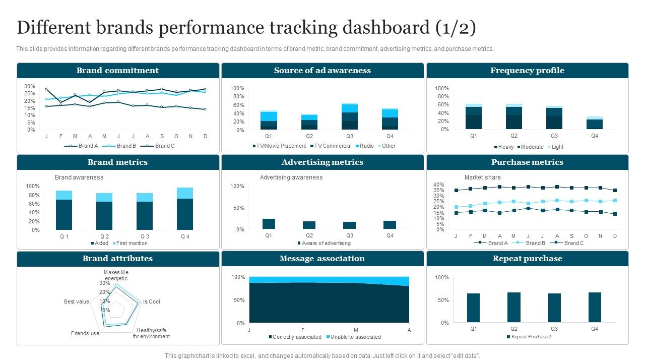 Improving_Brand_Recognition_To_Boost_Different_Brands_Performance_Tracking_Dashboard_Ideas_PDF_Slide_1.jpg