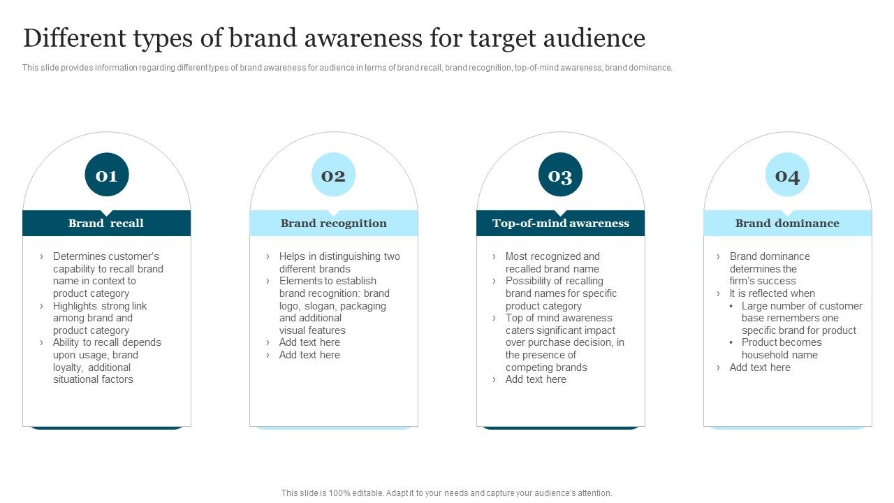 Improving_Brand_Recognition_To_Boost_Different_Types_Of_Brand_Awareness_For_Target_Summary_PDF_Slide_1.jpg