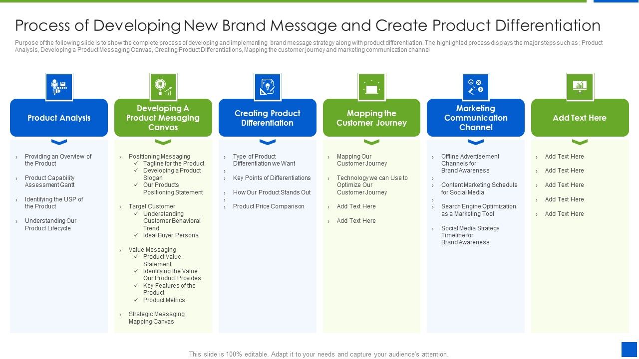 Improving_Brand_Recognition_With_Message_And_Differentiation_Strategy_Process_Of_Developing_New_Brand_Ideas_PDF_Slide_1.jpg