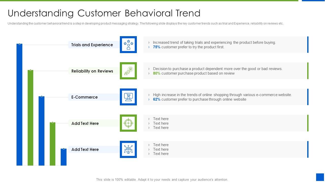 Improving_Brand_Recognition_With_Message_And_Differentiation_Strategy_Understanding_Customer_Behavioral_Trend_Brochure_PDF_Slide_1.jpg