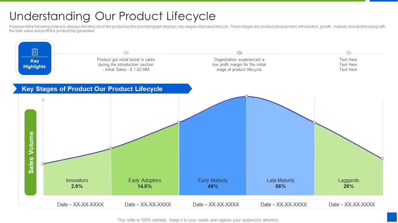 Improving_Brand_Recognition_With_Message_And_Differentiation_Strategy_Understanding_Our_Product_Lifecycle_Pictures_PDF_Slide_1.jpg
