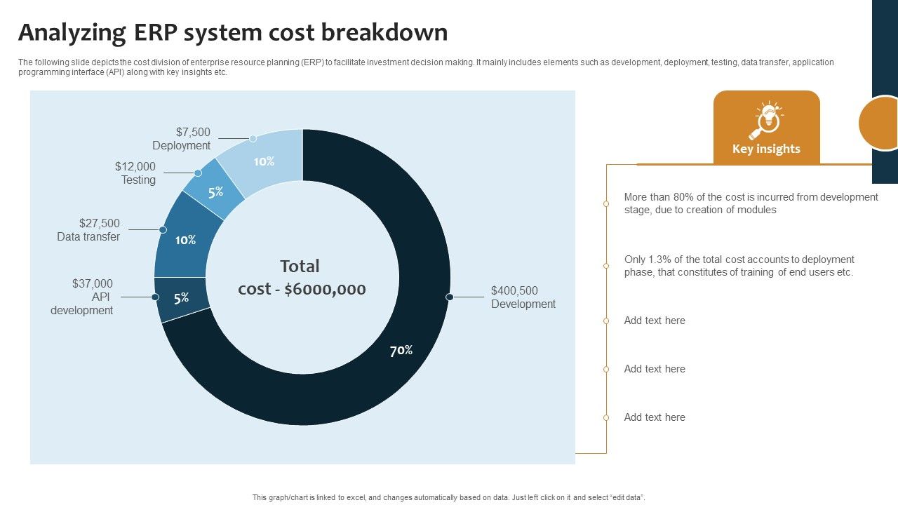 Improving_Business_Procedures_Enterprise_Resource_Planning_System_Analyzing_ERP_System_Cost_Microsoft_PDF_Slide_1.jpg