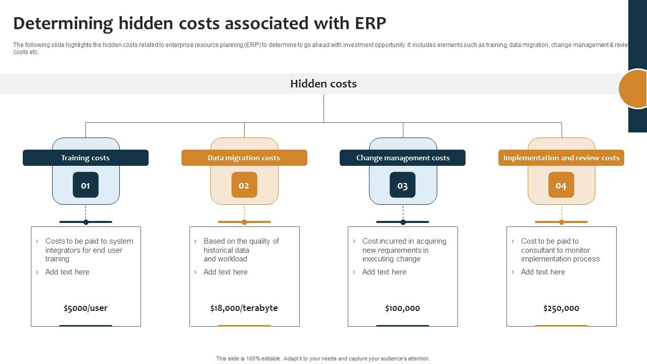 Improving_Business_Procedures_Enterprise_Resource_Planning_System_Determining_Hidden_Costs_Associated_Professional_PDF_Slide_1.jpg