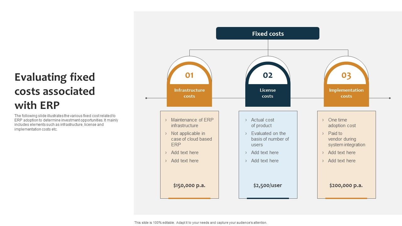 Improving_Business_Procedures_Enterprise_Resource_Planning_System_Evaluating_Fixed_Costs_Associated_With_Erp_Rules_PDF_Slide_1.jpg