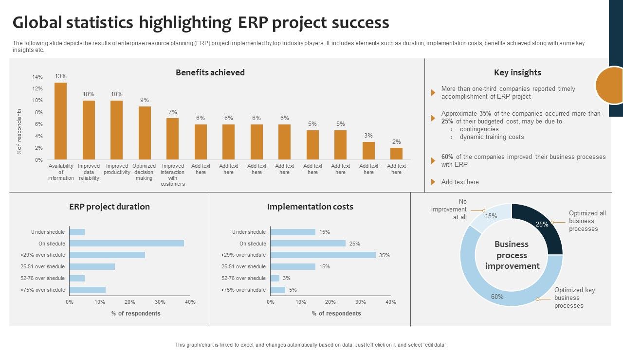 Improving_Business_Procedures_Enterprise_Resource_Planning_System_Global_Statistics_Highlighting_ERP_Project_Background_PDF_Slide_1.jpg