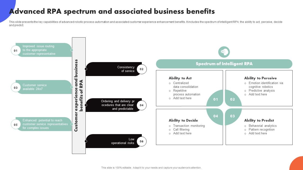Improving_Buyer_Journey_Through_Strategic_Customer_Engagement_Advanced_Rpa_Spectrum_And_Associated_Portrait_PDF_Slide_1.jpg
