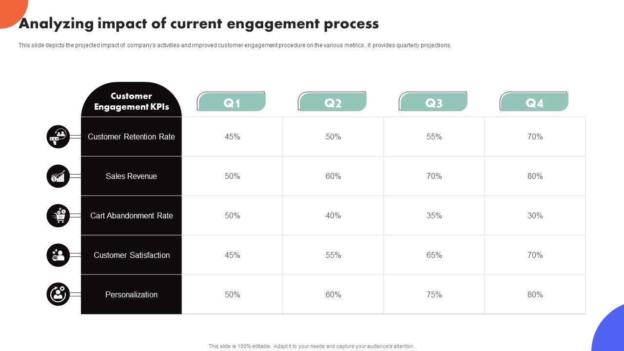 Improving_Buyer_Journey_Through_Strategic_Customer_Engagement_Analyzing_Impact_Of_Current_Engagement_Process_Structure_PDF_Slide_1.jpg