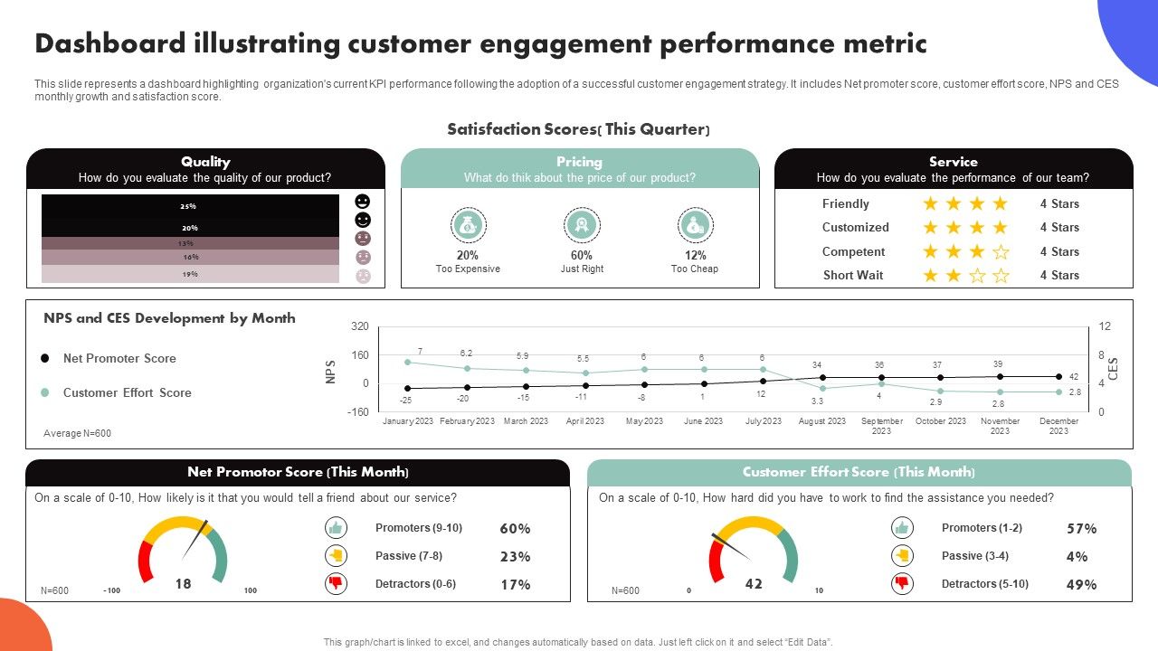Improving_Buyer_Journey_Through_Strategic_Customer_Engagement_Dashboard_Illustrating_Customer_Engagement_Background_PDF_Slide_1.jpg