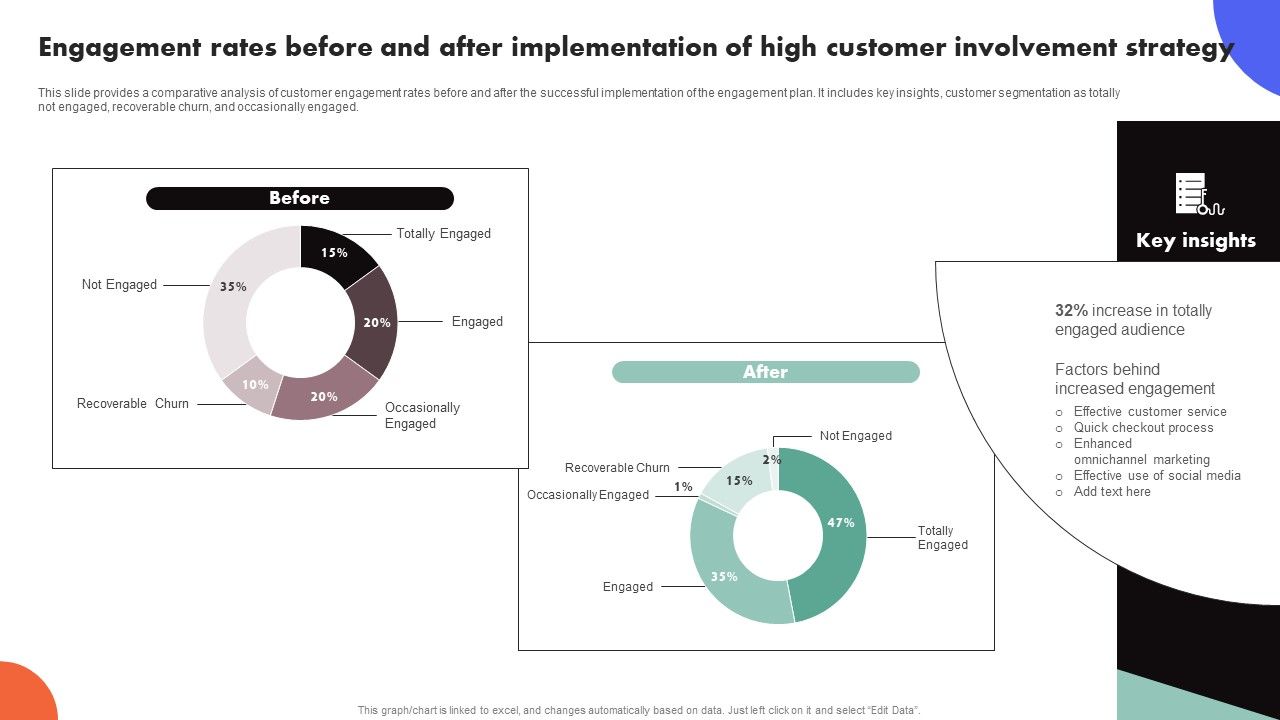 Improving_Buyer_Journey_Through_Strategic_Customer_Engagement_Engagement_Rates_Before_After_Implementation_Structure_PDF_Slide_1.jpg