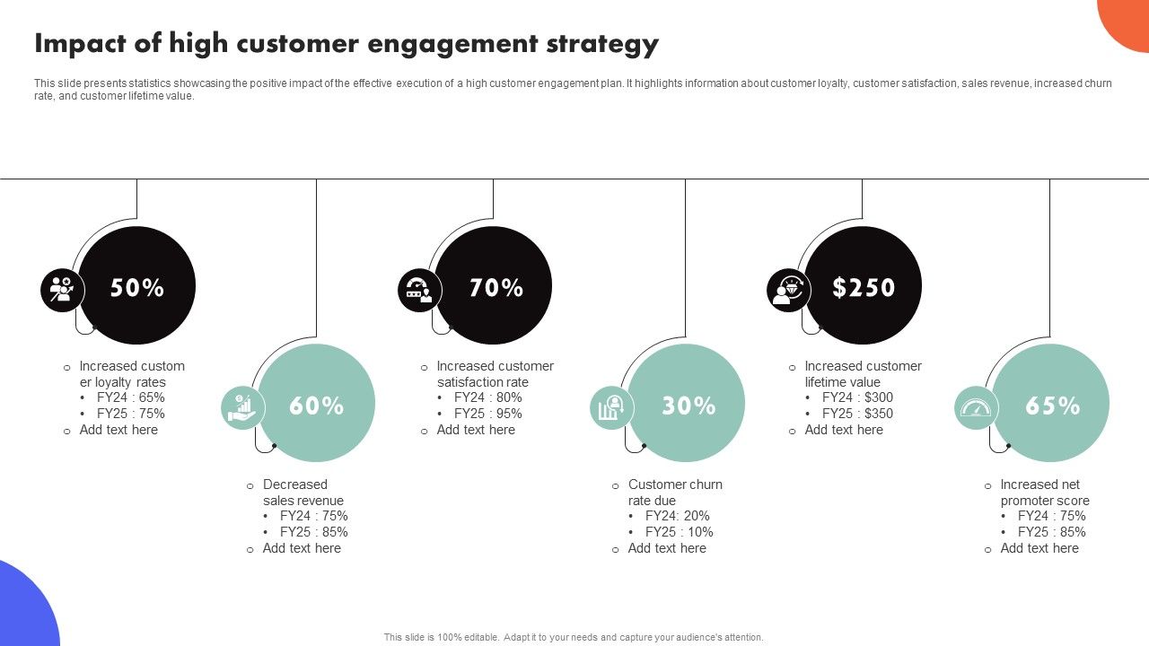 Improving_Buyer_Journey_Through_Strategic_Customer_Engagement_Impact_Of_High_Customer_Engagement_Strategy_Summary_PDF_Slide_1.jpg