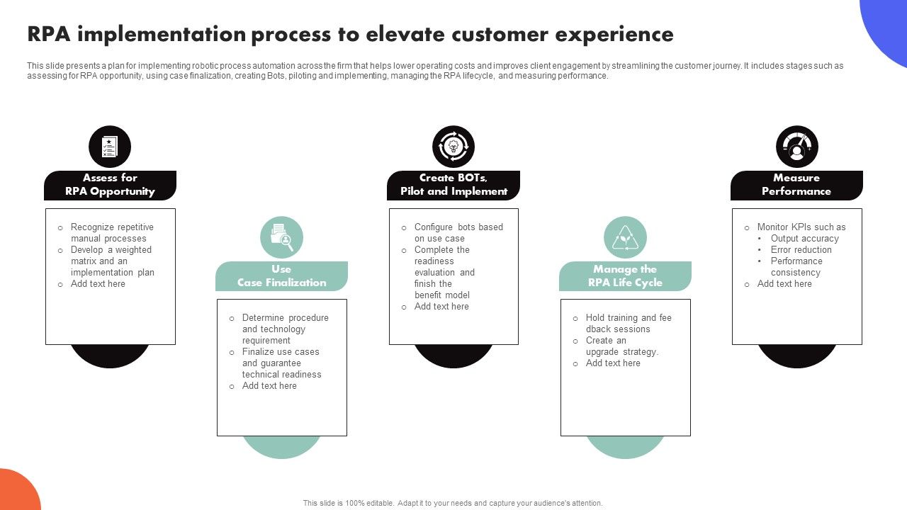 Improving_Buyer_Journey_Through_Strategic_Customer_Engagement_Rpa_Implementation_Process_Elevate_Customer_Summary_PDF_Slide_1.jpg