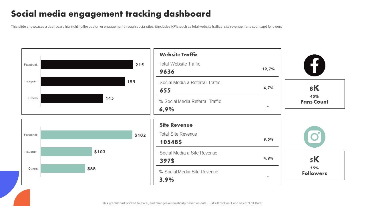 Improving_Buyer_Journey_Through_Strategic_Customer_Engagement_Social_Media_Engagement_Tracking_Dashboard_Structure_PDF_Slide_1.jpg