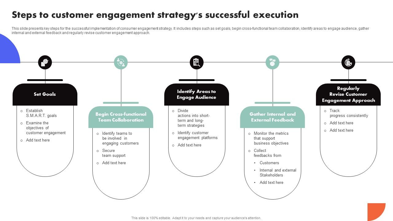Improving_Buyer_Journey_Through_Strategic_Customer_Engagement_Steps_Customer_Engagement_Strategys_Successful_Rules_PDF_Slide_1.jpg