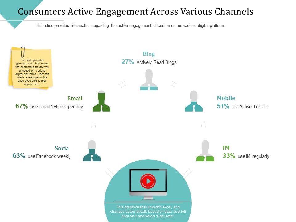 Improving_Client_Experience_Consumers_Active_Engagement_Across_Various_Channels_Ideas_PDF_Slide_1.jpg