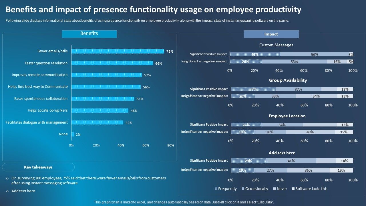 Improving_Corporate_Performance_Benefits_And_Impact_Of_Presence_Functionality_Usage_Portrait_PDF_Slide_1.jpg