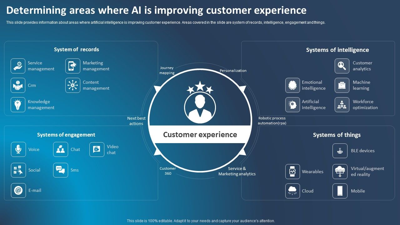 Improving_Corporate_Performance_Determining_Areas_Where_Ai_Is_Improving_Customer_Diagrams_PDF_Slide_1.jpg