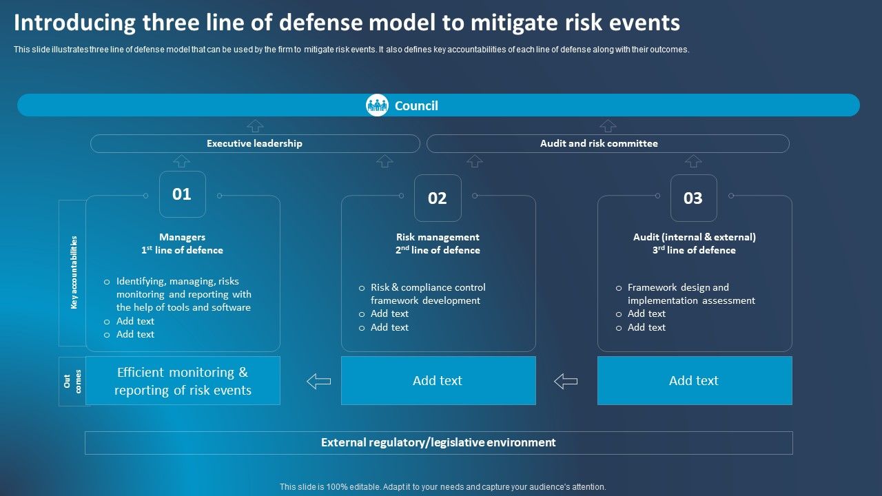 Improving_Corporate_Performance_Introducing_Three_Line_Of_Defense_Model_To_Mitigate_Diagrams_PDF_Slide_1.jpg