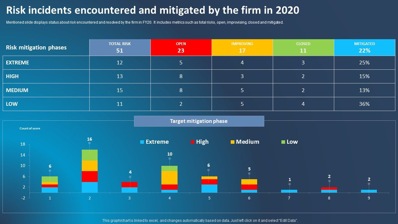 Improving_Corporate_Performance_Risk_Incidents_Encountered_And_Mitigated_By_The_Firm_Topics_PDF_Slide_1.jpg