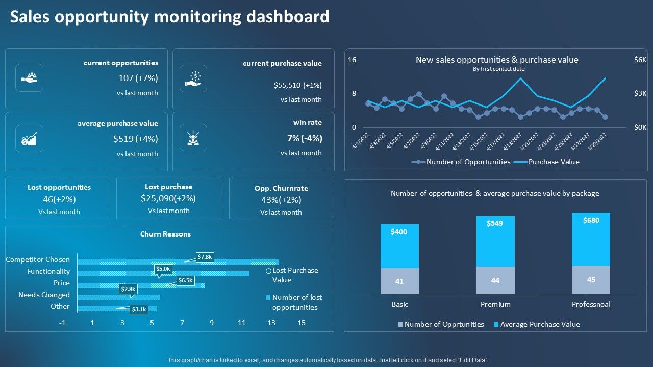 Improving_Corporate_Performance_Sales_Opportunity_Monitoring_Dashboard_Portrait_PDF_Slide_1.jpg