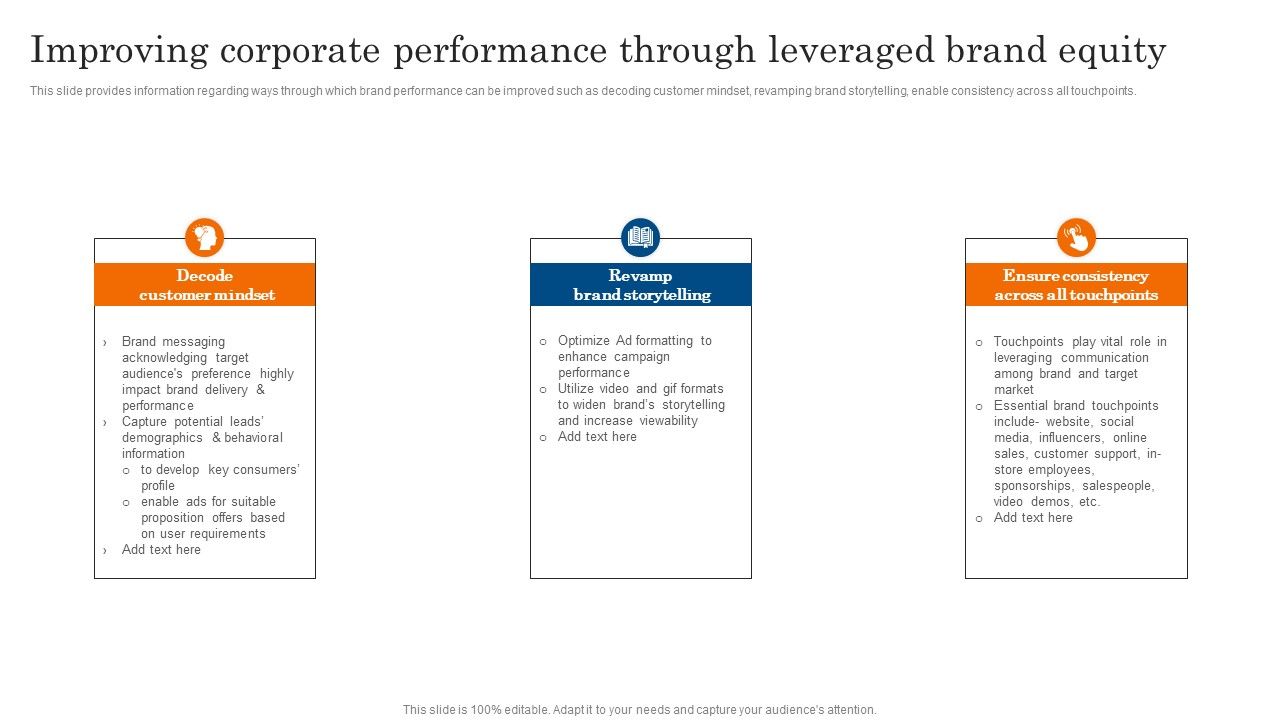 Improving_Corporate_Performance_Through_Leveraged_Brand_Equity_Ppt_PowerPoint_Presentation_File_Show_PDF_Slide_1.jpg