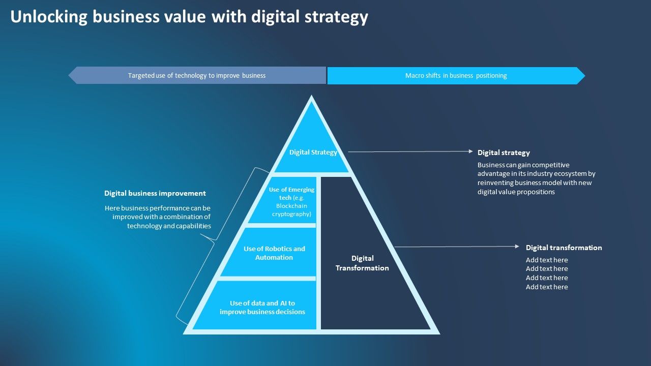 Improving_Corporate_Performance_Unlocking_Business_Value_With_Digital_Strategy_Introduction_PDF_Slide_1.jpg