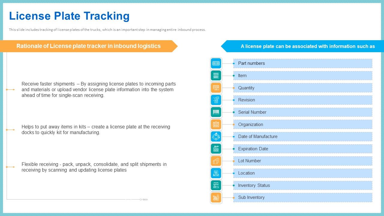 Improving_Current_Organizational_Logistic_Process_License_Plate_Tracking_Ideas_PDF_Slide_1.jpg