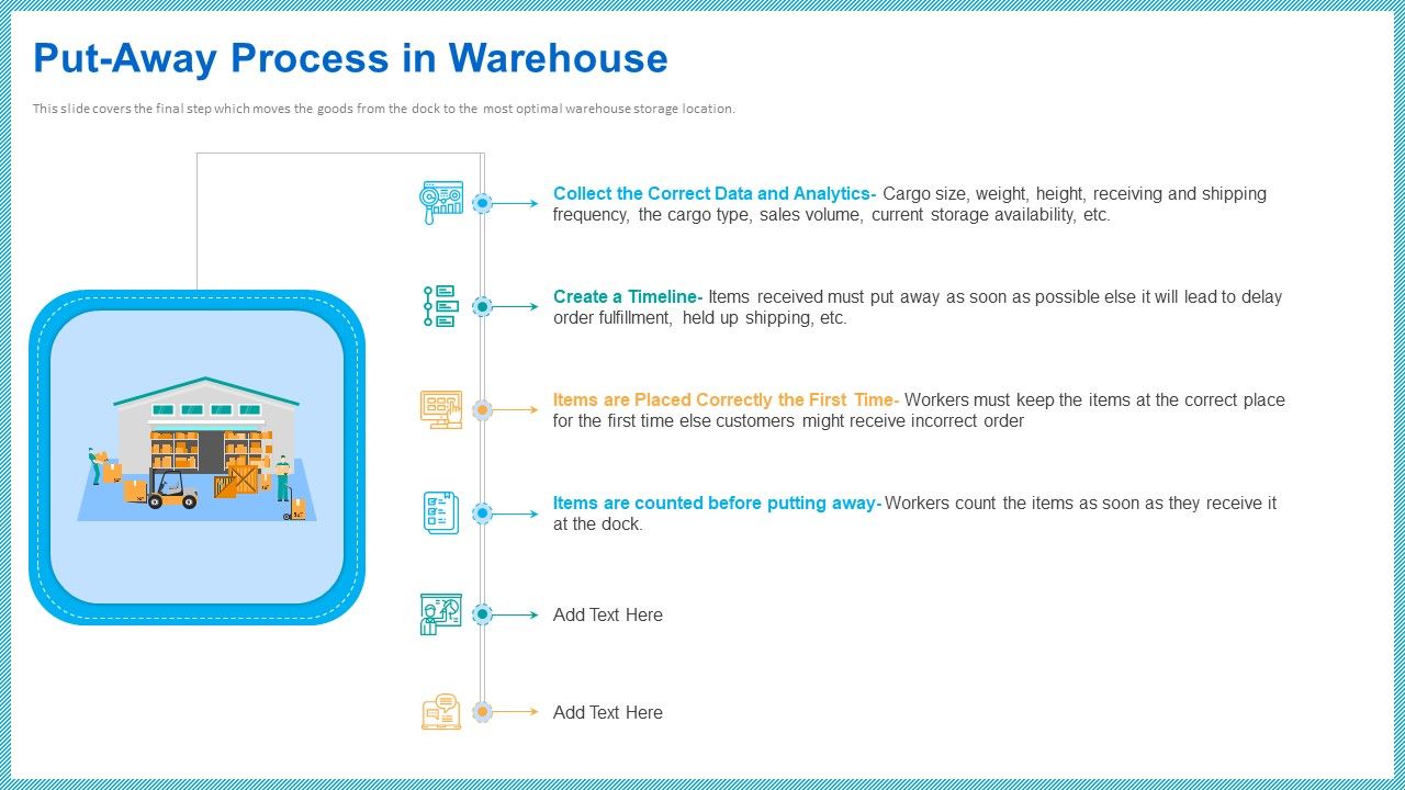 Improving_Current_Organizational_Logistic_Process_Put_Away_Process_In_Warehouse_Formats_PDF_Slide_1.jpg