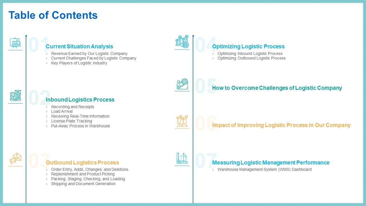 Improving_Current_Organizational_Logistic_Process_Table_Of_Contents_Formats_PDF_Slide_1.jpg